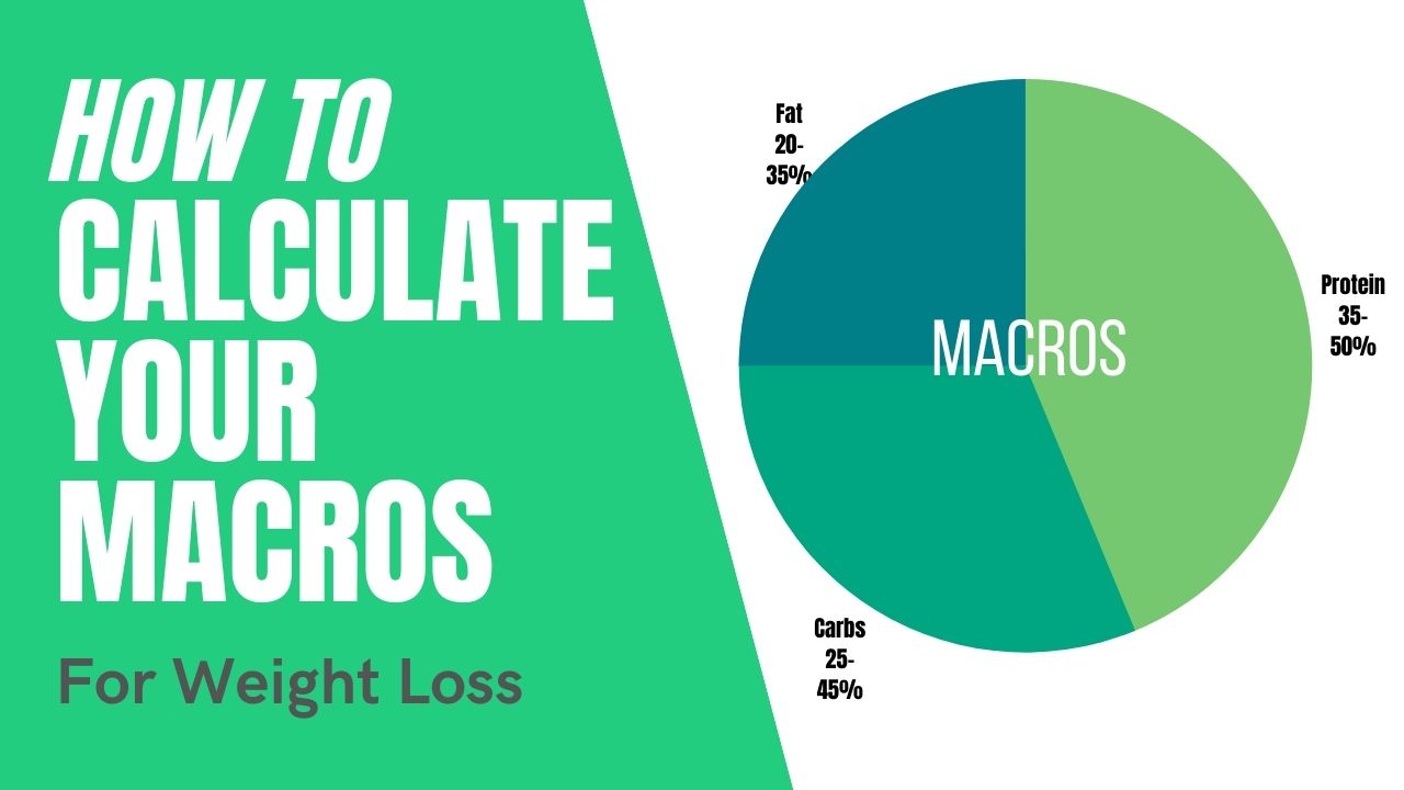 How To Calculate Your Macros YouTube Thumb